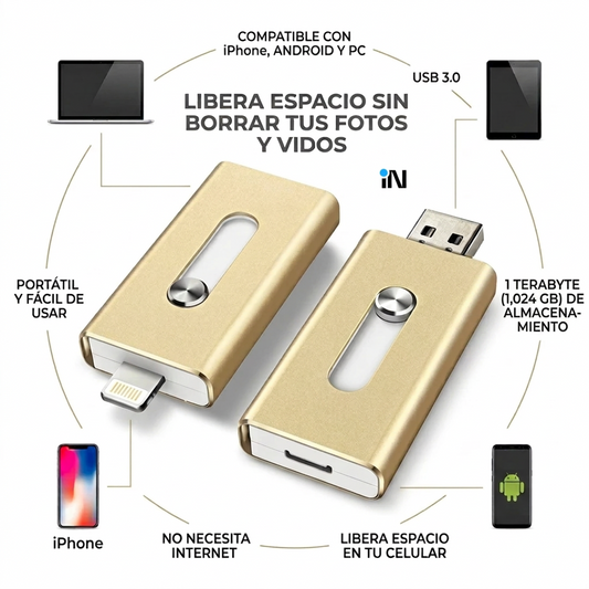 MEMORIA USB INTELIGENTE 3 EN 1 PARA CELULARES IPHONE, ANDROID Y COMPUTADORA -1 TERABYTE (1,024 GB)